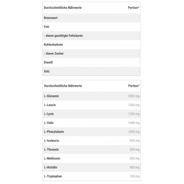 BioTech USA - EAA ZERO - 350g 2