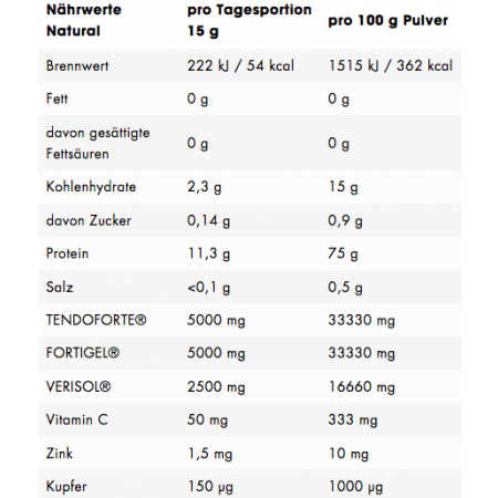 ESN - Collagen Peptides - 300g Natural