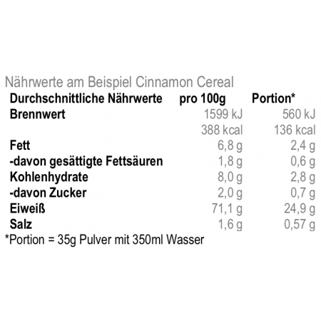 ESN - Vegan Designer Protein - 910g