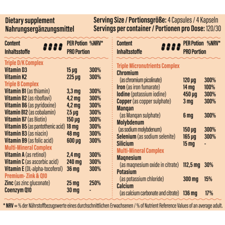 GoFitness Nutrition - Multivital - 120 Kapseln