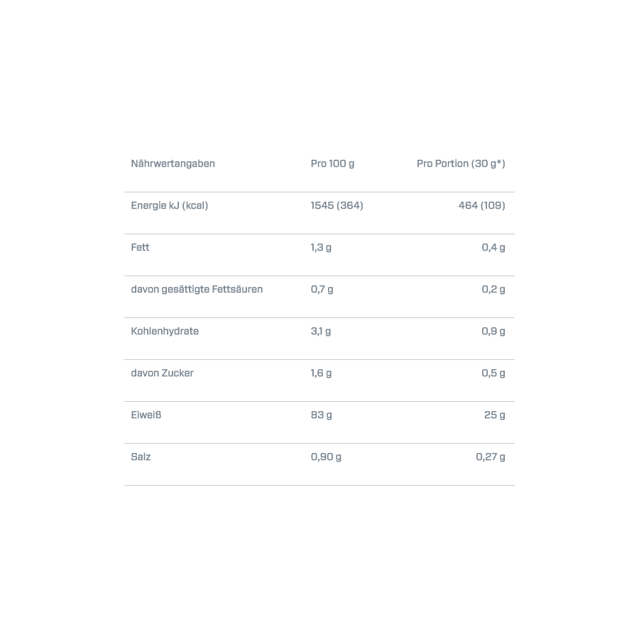 DYMATIZE - ISO 100 HYDROLYZED - (2200 g)