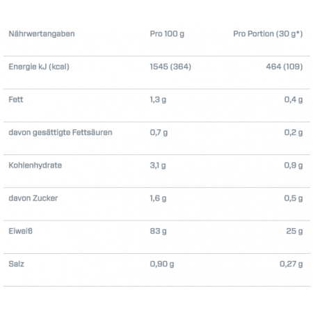 DYMATIZE - ISO 100 HYDROLYZED - (2200 g)