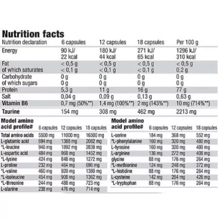 Olimp Anabolic Amino 5500 (400 Cps)