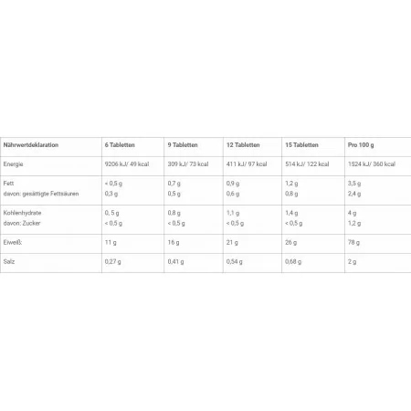 Olimp - Anabolic Amino 9000 - Tabs 300