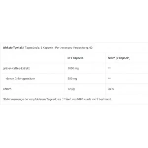 BioTech Green Coffee (120 Cps) 2