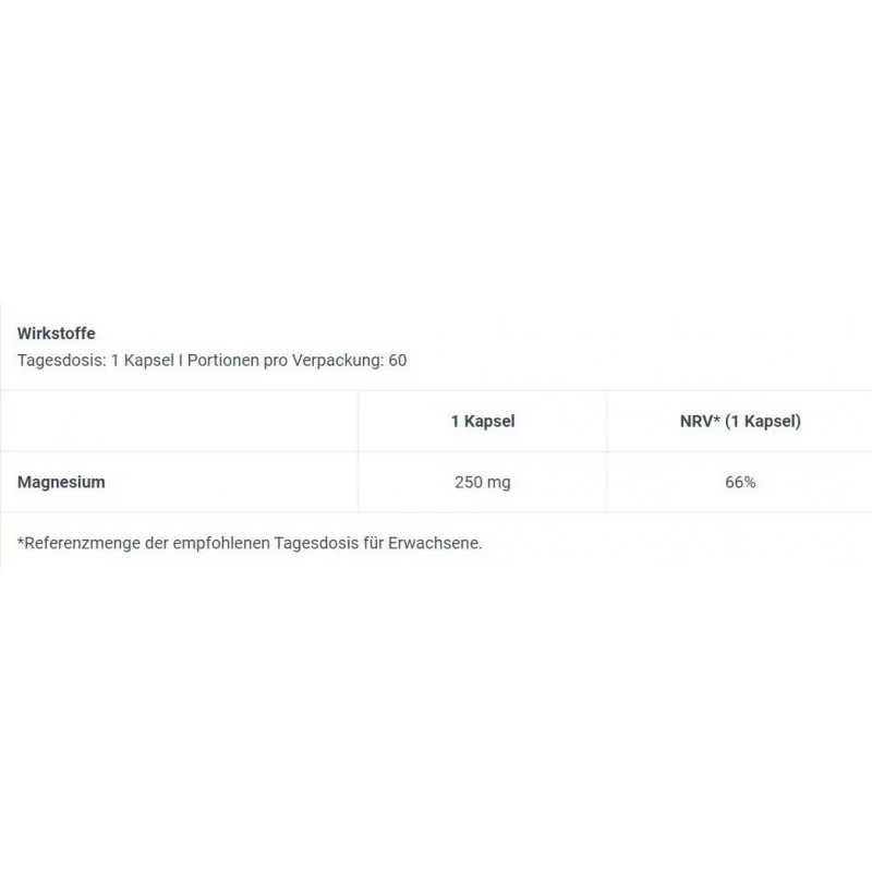 BioTech Magnesium + Chelate (60 Cps)