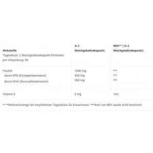 BioTech USA - Mega Omega 3 - 180 Capsules 2