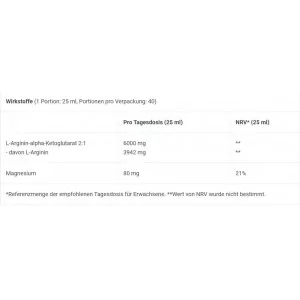 BioTech USA - 1000ml - AAKG Shock 2