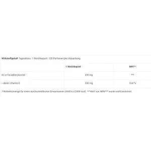 BioTech Vitamin E (100 Cps) 2