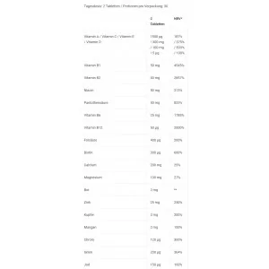 BioTech Multivitamin For Men (60 Tbl) 2