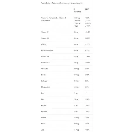 BioTech USA - Multivitamin For Men - 60 Kapseln