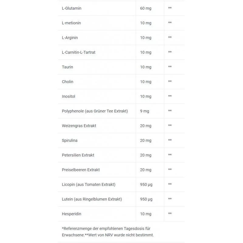 BioTech USA - Multivitamin For Men - 60 Kapseln