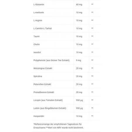 BioTech USA - Multivitamin For Men - 60 Kapseln
