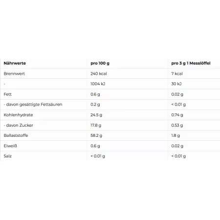 More Nutrition - CHUNKY FLAVOUR - 250G