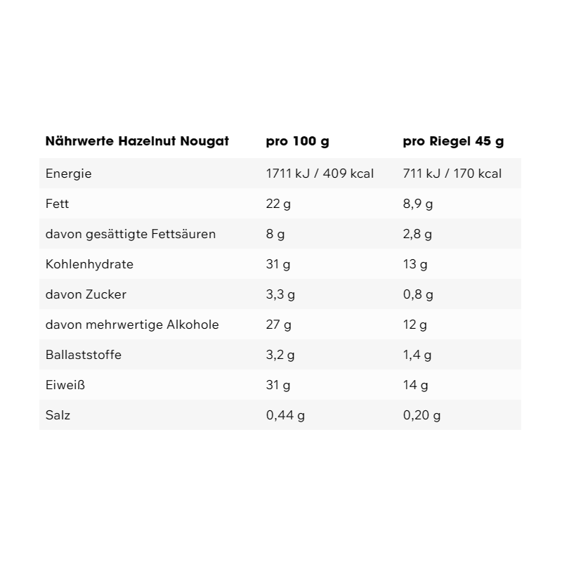 ESN - Designer Riegel Crunchy Box - 12x60g