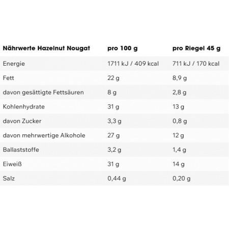 ESN - Designer Riegel Crunchy Box - 12x60g