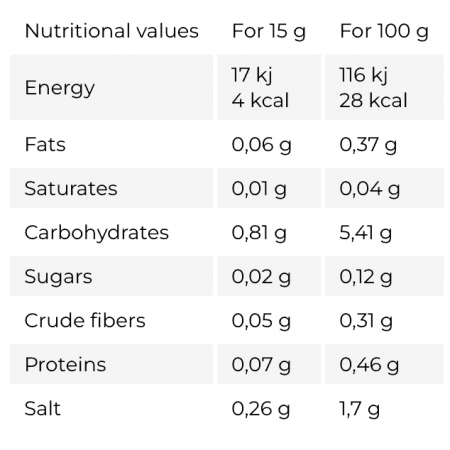GoFitness Nutrition - Zero Saucen - 350ml