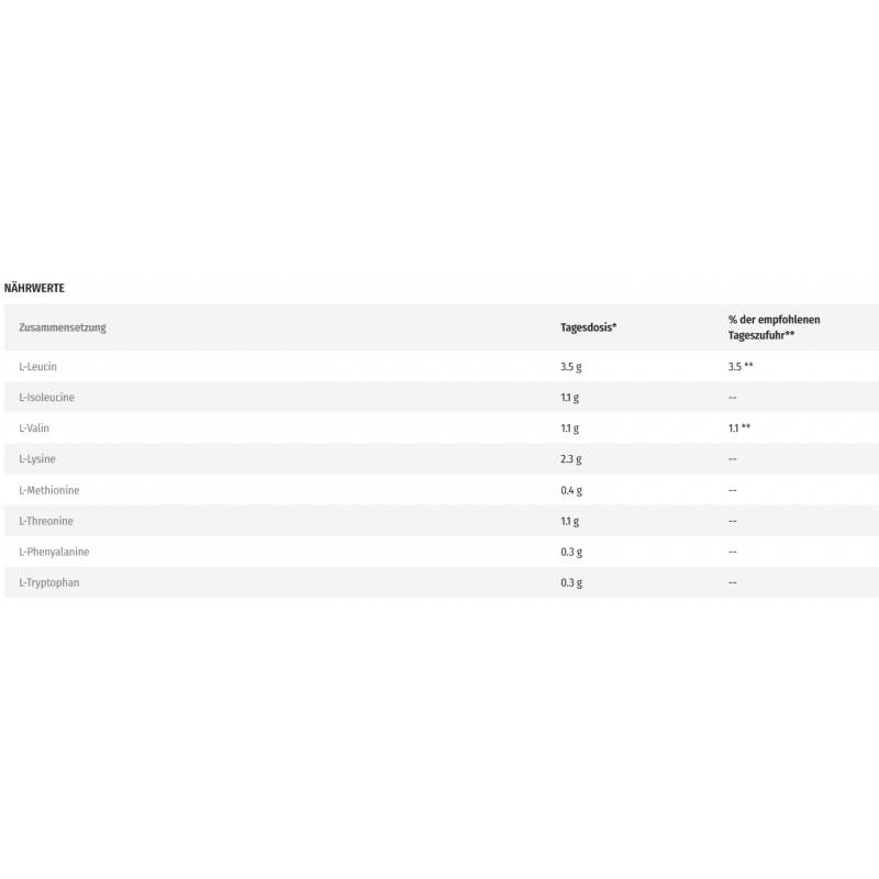 ESN - EAA Essential Amino Acids- 250 g