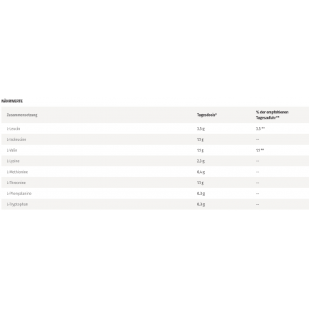 ESN - EAA Essential Amino Acids- 250 g